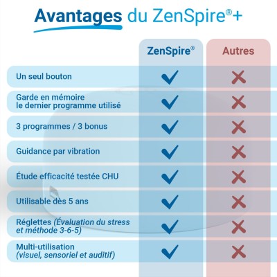 ZenSpire + : coach de cohérence cardiaque et respiration