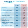ZenSpire+